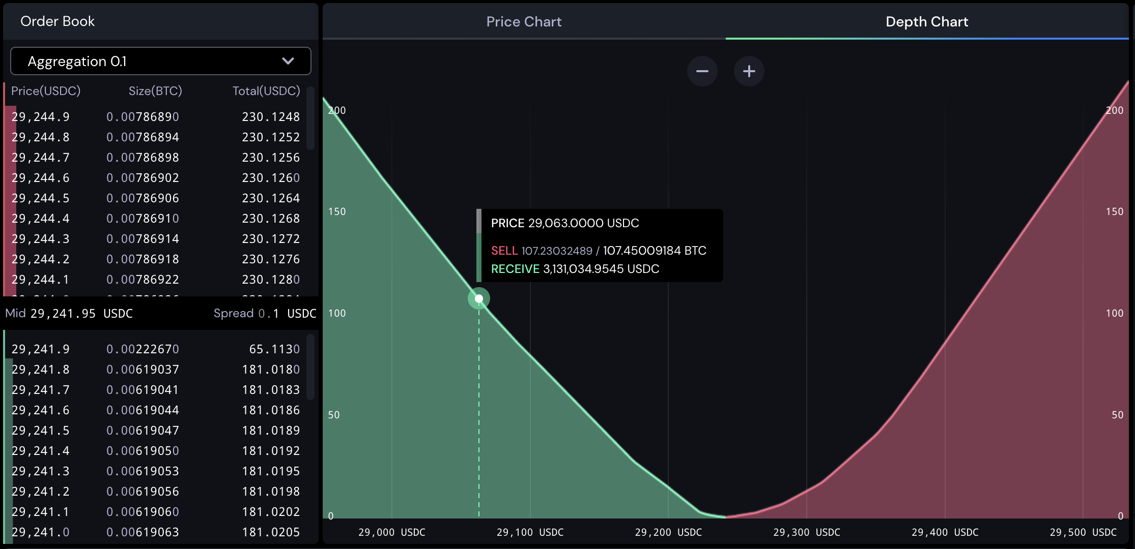 Bitcoin BTC to US Dollar USDB Exchange / Buy & Sell Bitcoin / Bequant