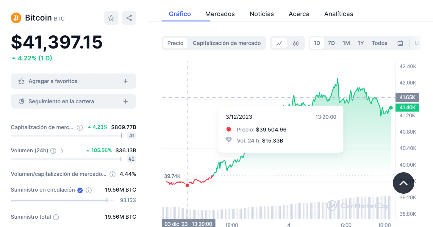 Precio, gráficos, capitalización de mercado de Bitcoin Vault (BTCV) | CoinMarketCap