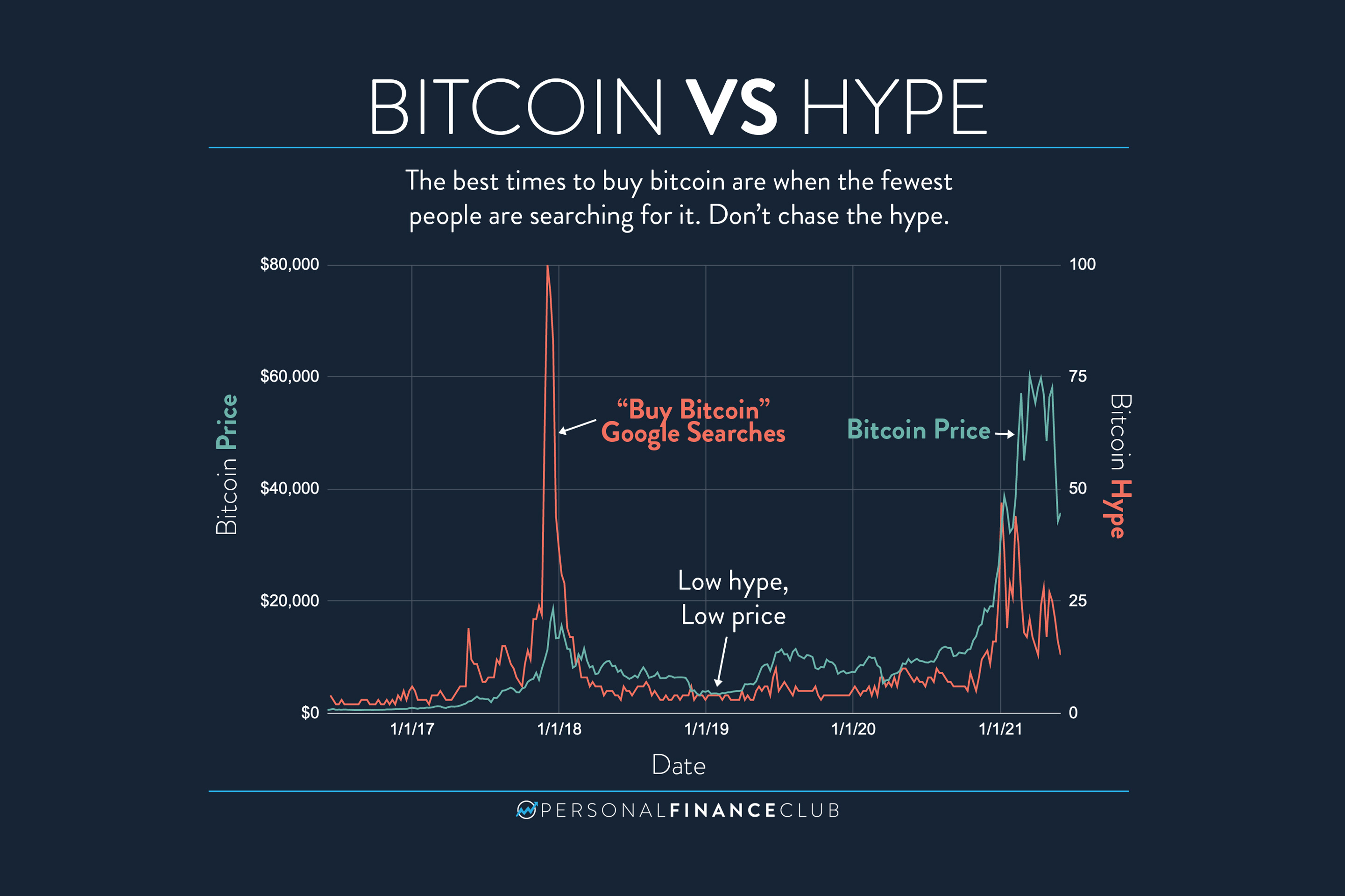 5 Best Places to Buy Bitcoin March 