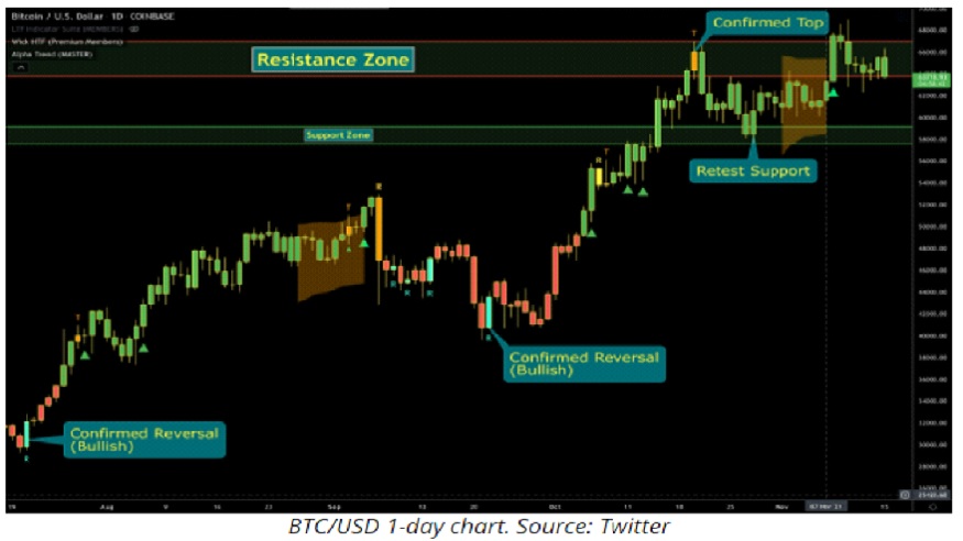 Should you buy the dip in crypto crash? – Forbes Advisor Australia