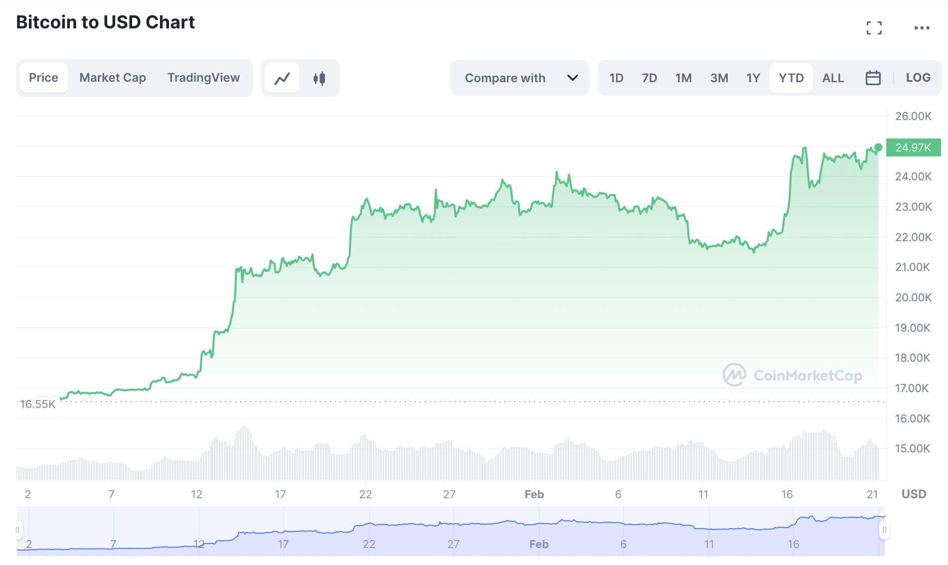 How to Buy Bitcoin (BTC) - NerdWallet