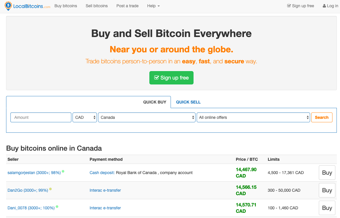 7 Best Ways To Buy Bitcoin Without ID (How To Buy Bitcoin Anonymously)