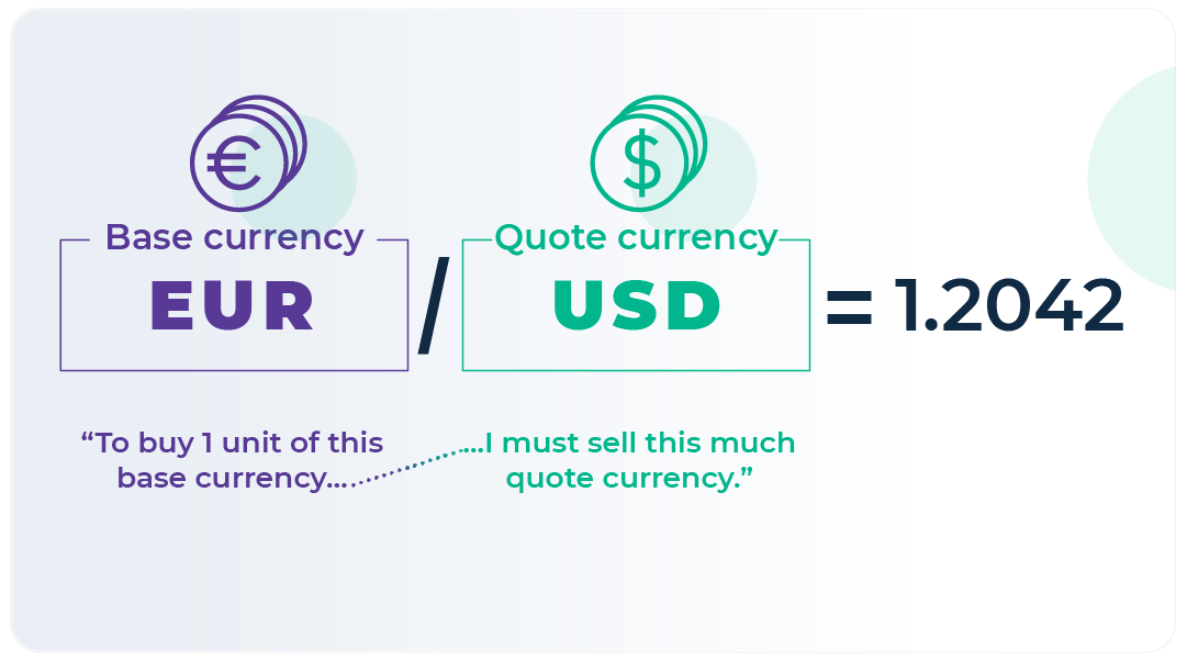 Today's exchange rates｜World currency shop