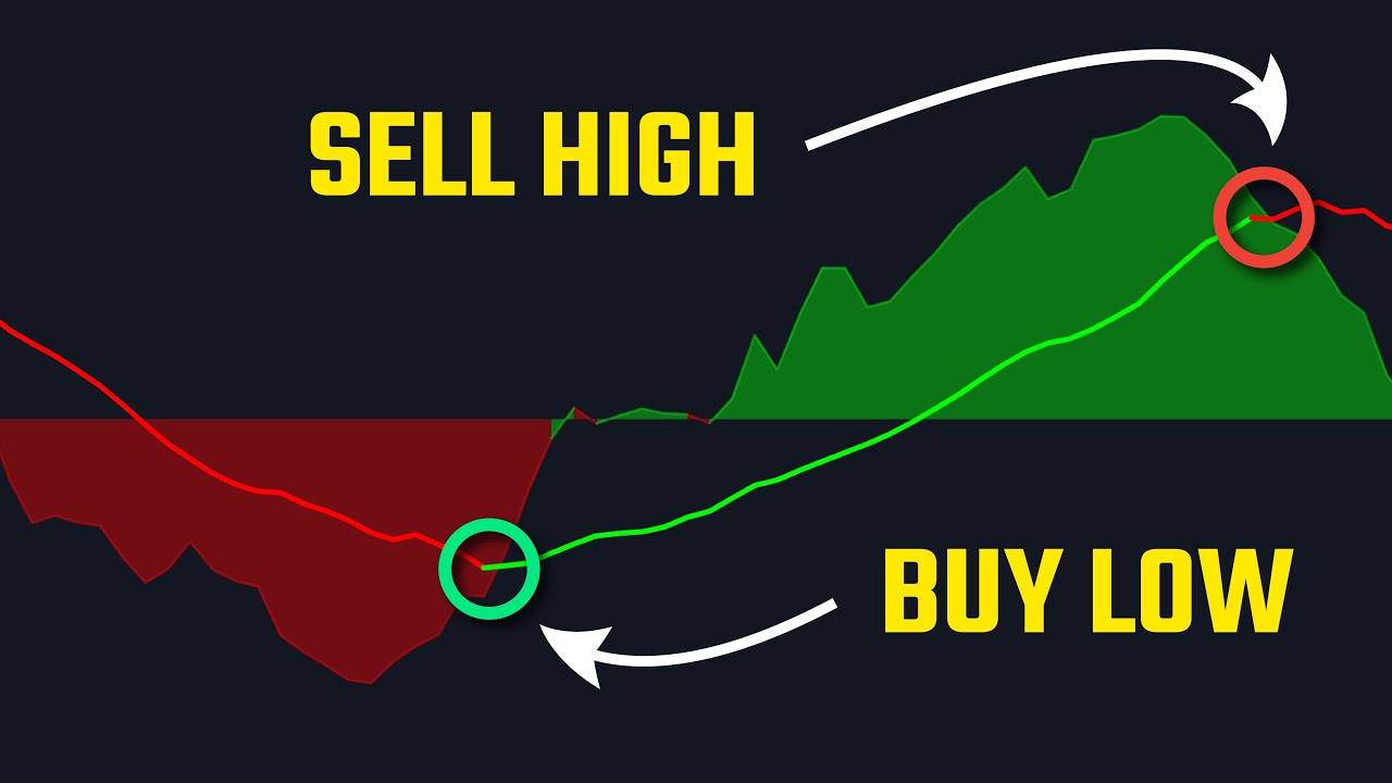 Understanding the tenets of buy low and sell high | Mint