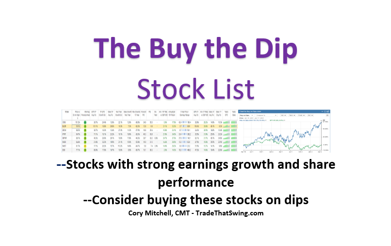 Buying the Dip: What Is It & Does it Work? | CMC Markets