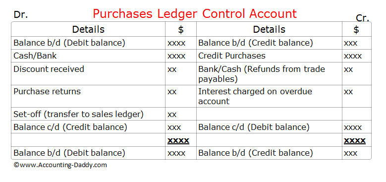 Purchase ledger - Wikipedia