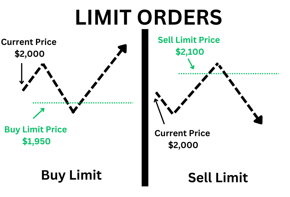 What Is a Buy Stop Order and When Would You Use One?