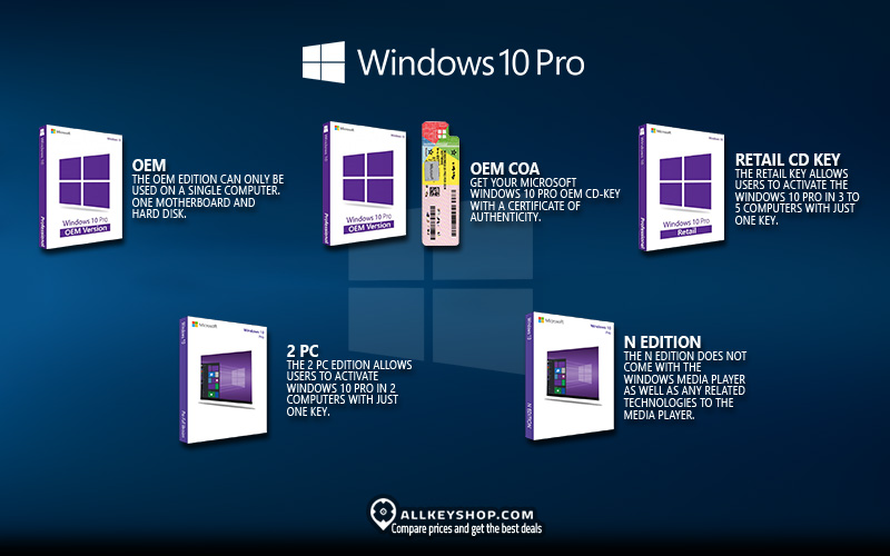 How to buy a windows 10 Pro OEM license? - Microsoft Community