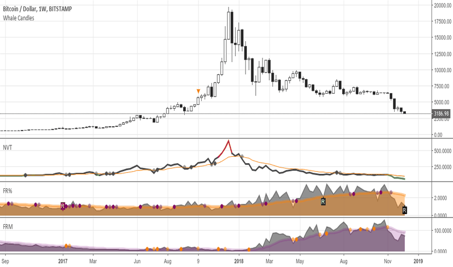 QuantNomad - Bitcoin NVT/NVTS — Indicator by QuantNomad — TradingView