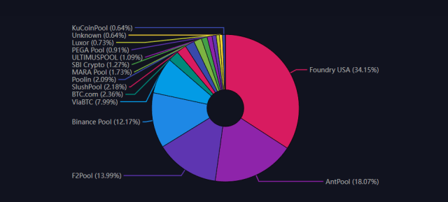 Cambridge Blockchain Network Sustainability Index: Mining Map: Visualisation