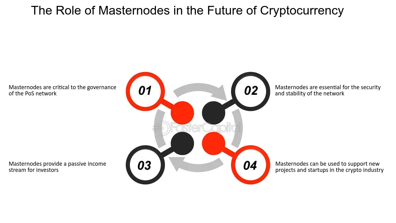 The Role of Masternodes in Proof of Stake Networks - FasterCapital