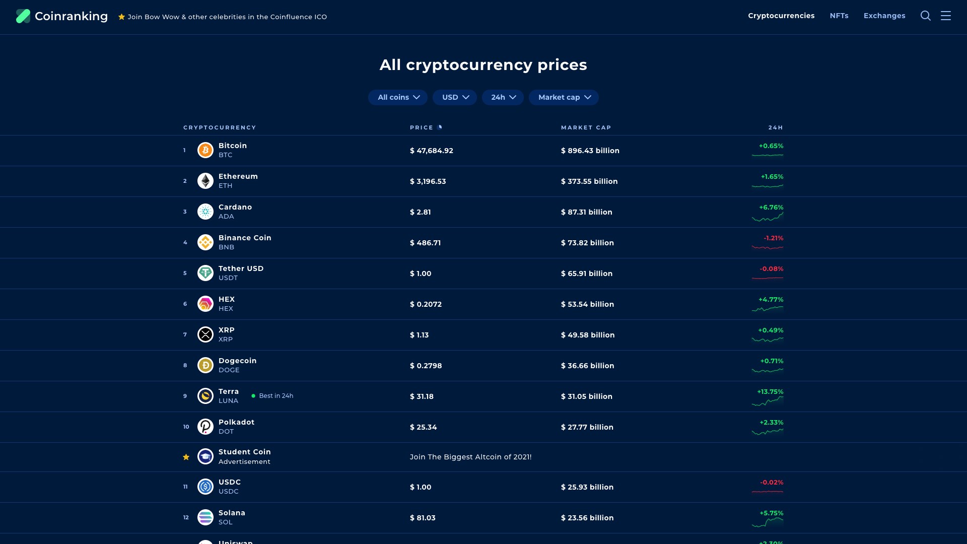 Coinranking profiles | FinalScout | FinalScout