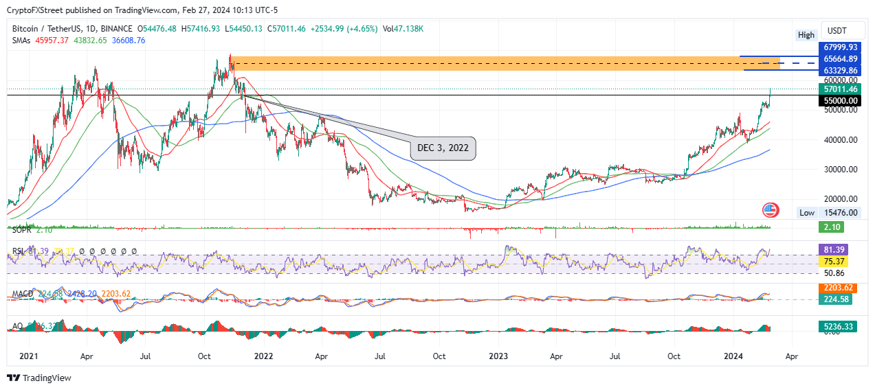 Bitcoin USD (BTC-USD) Price, Value, News & History - Yahoo Finance