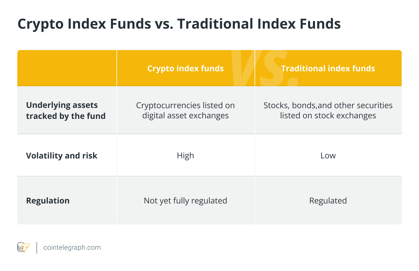 Crypto Index Trading | Cryptocurrency Indices | CMC Markets