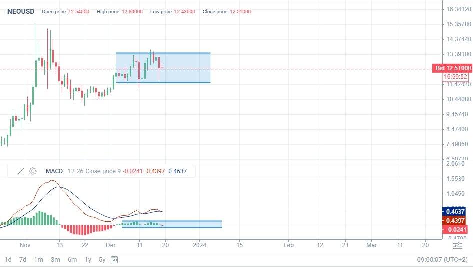 Neo Financial Review Is It Right for You?