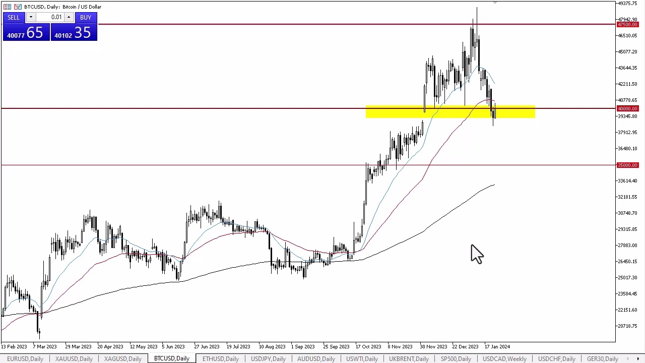 Bitcoin Price Prediction: , , 