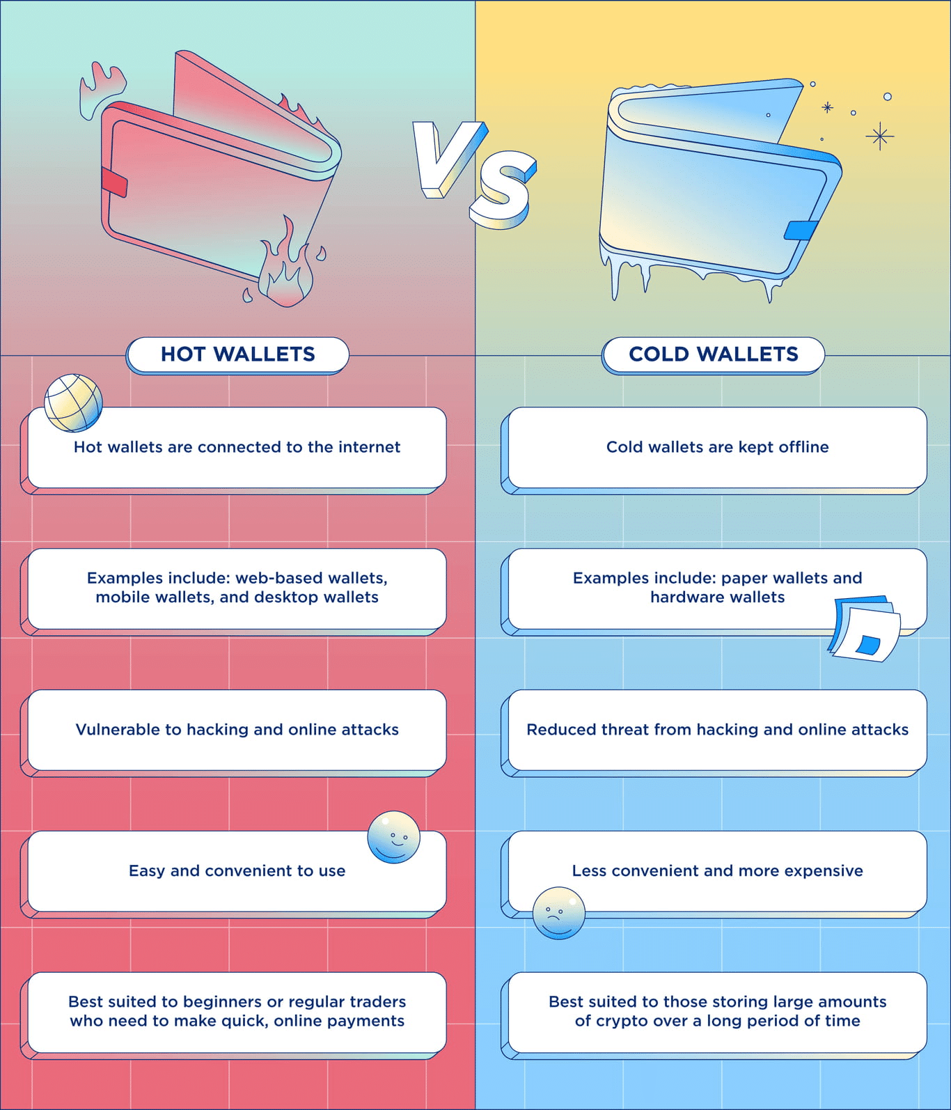 What Is a Cold Wallet? | Ledger