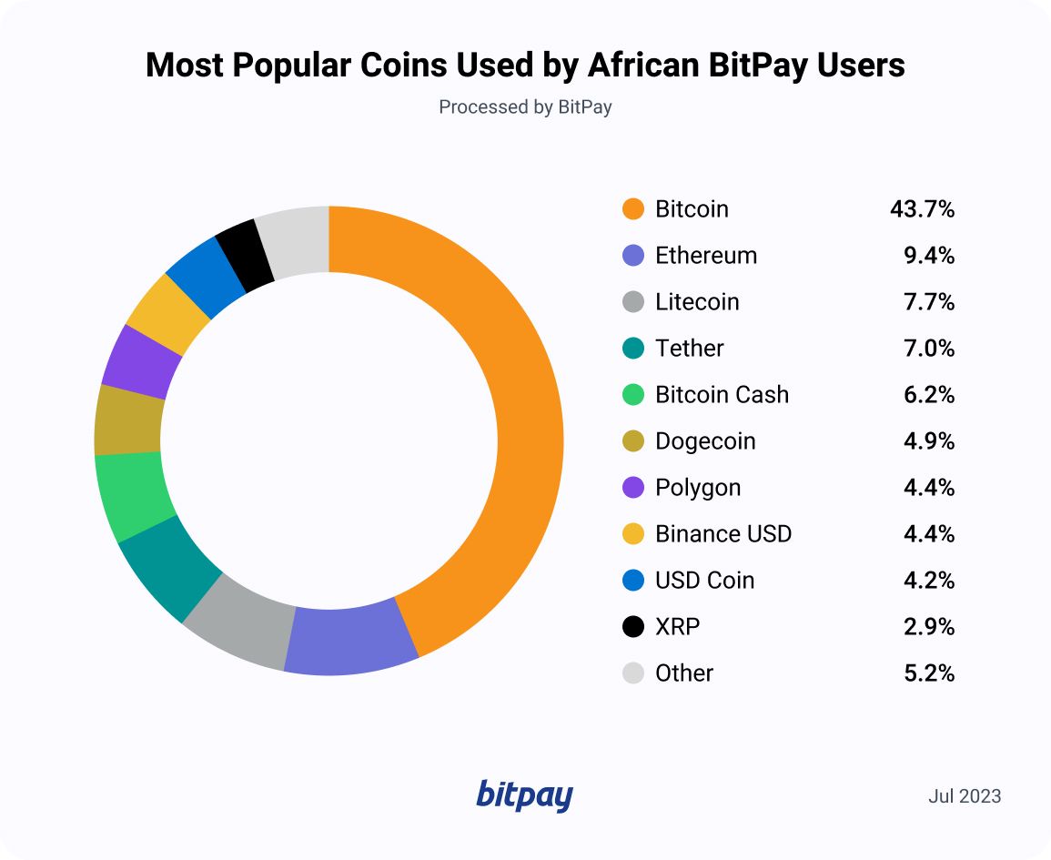 Bitcoin Trading In South Africa