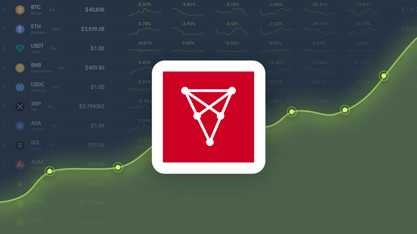 Chiliz (CHZ) Price Prediction: , , - 