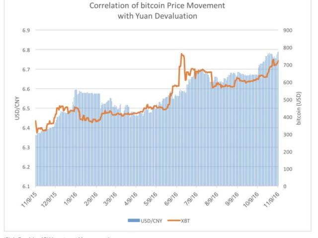 1 BTC to CNY - Bitcoins to Chinese Yuan Renminbi Exchange Rate