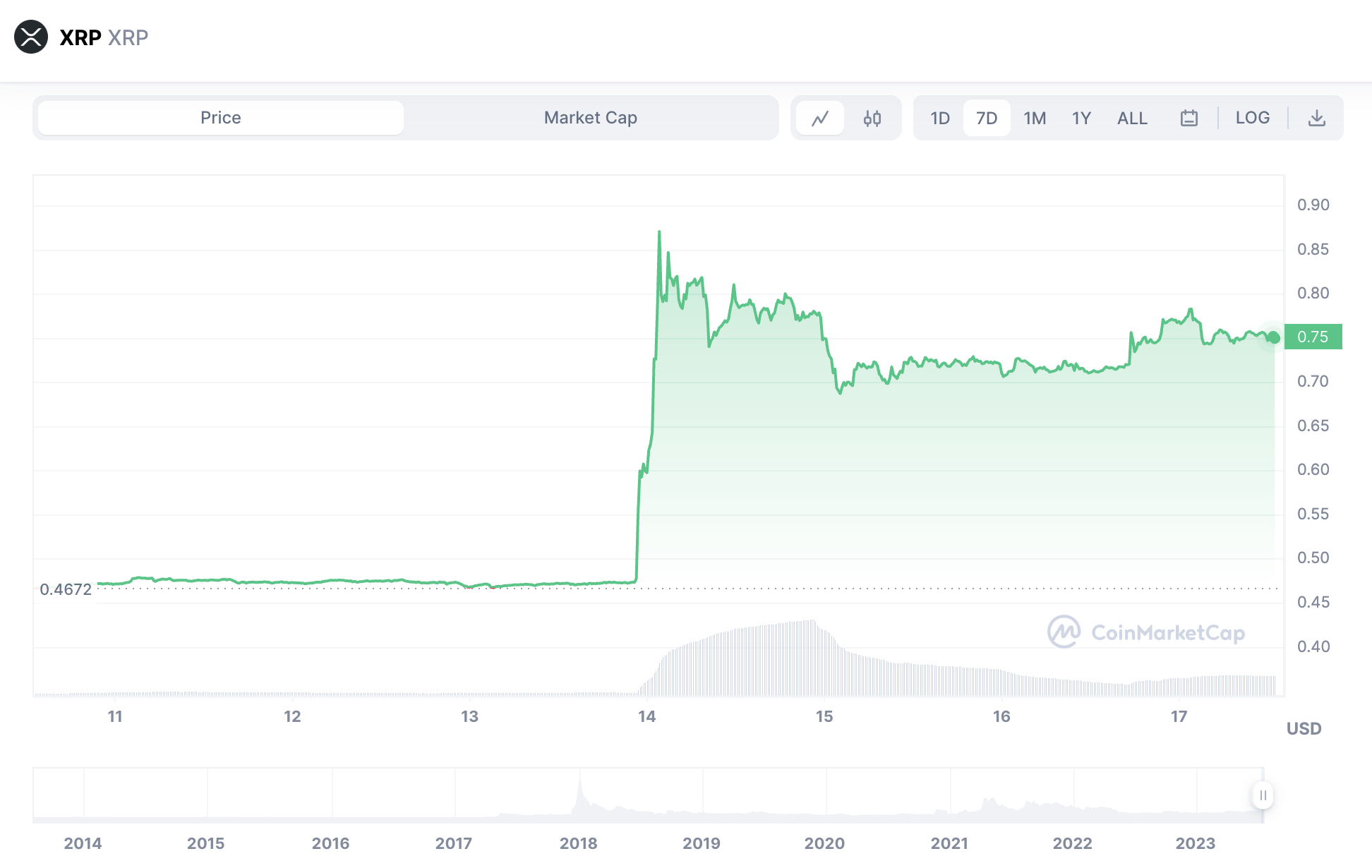 Kraken Review Fees, Features, Pros, And Cons