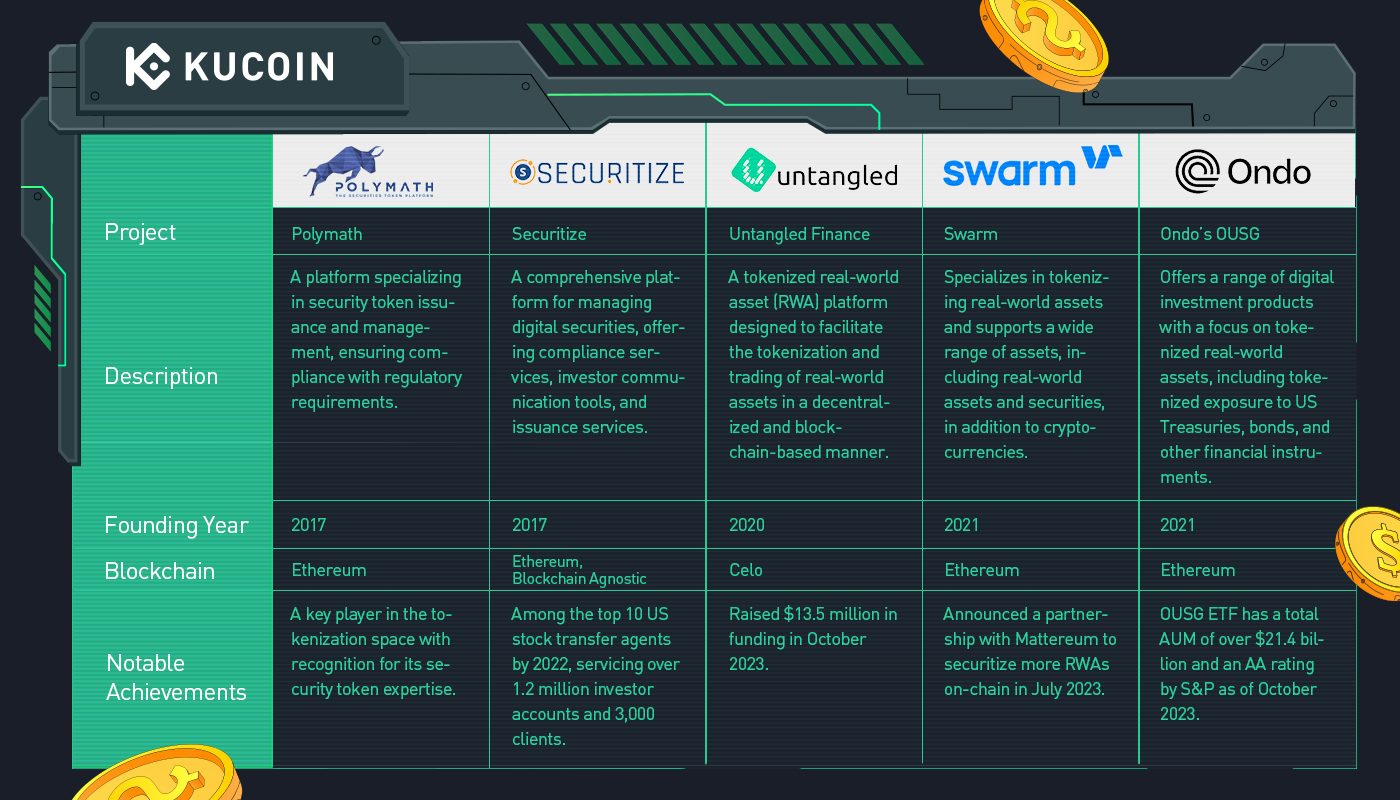 Here Are the Top 10 Cryptocurrencies of 