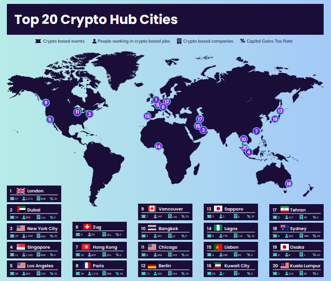 Top Cryptos & Tokens Ranked by Market Cap