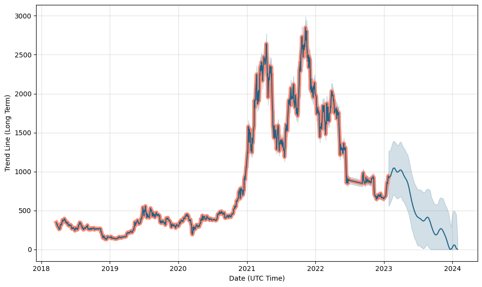 XBT Provider Bitcoin Tracker SEK Derivative | A18KCN | SE | Price