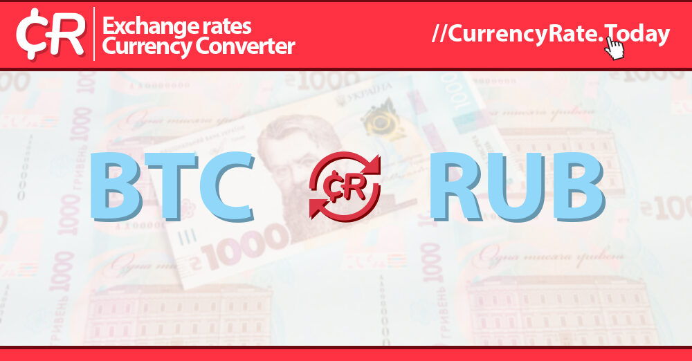 Currencies CONVERTER online