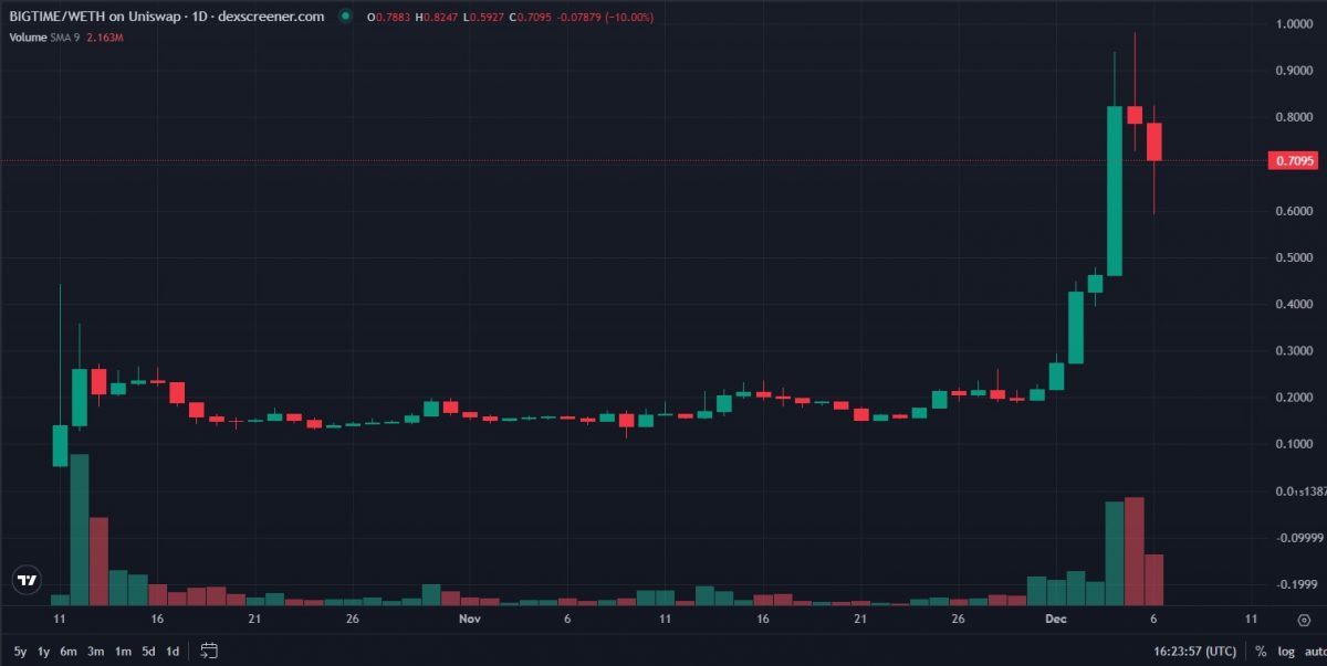 Can Big Eyes Coin Reach $1, $10?Big Eyes Price Prediction 