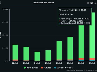 Bitcoin Price | BTC Price index, Live chart & Market cap | OKX