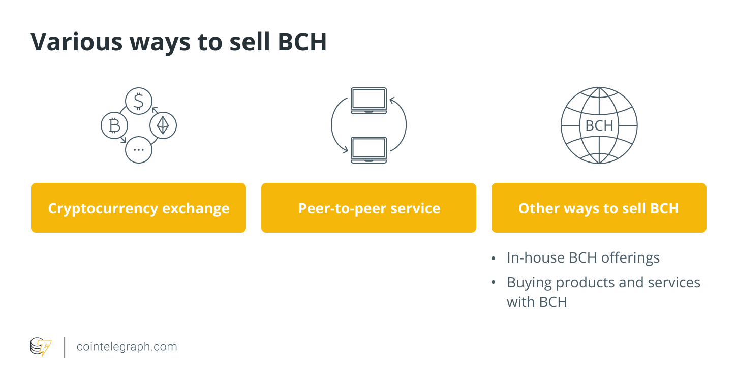 BTC to USD | Sell Bitcoin in US Dollars | No KYC required