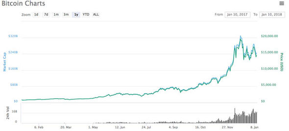 XRP USD (XRP-USD) Price, Value, News & History - Yahoo Finance