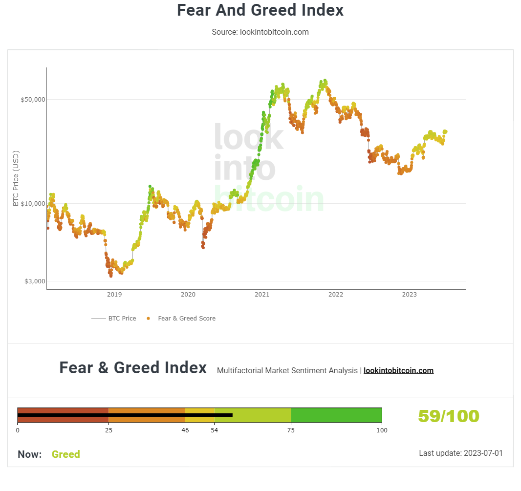 Crypto Fear & Greed Index - Bitcoin Sentiment - bymobile.ru