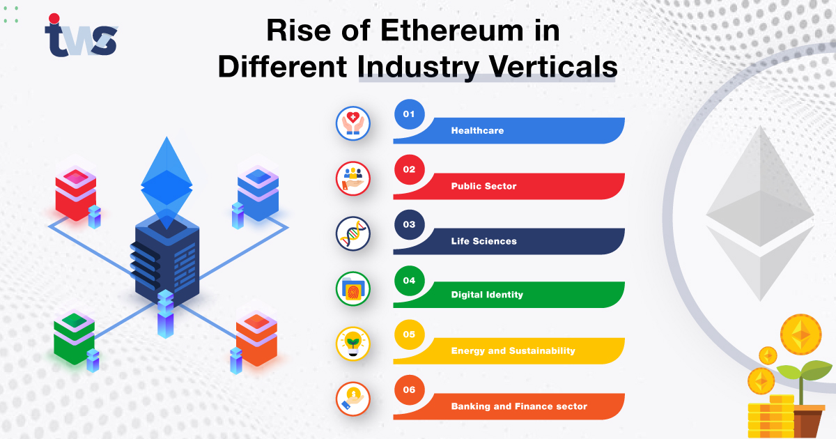 Blockchain: A Very Short History Of Ethereum Everyone Should Read | Bernard Marr