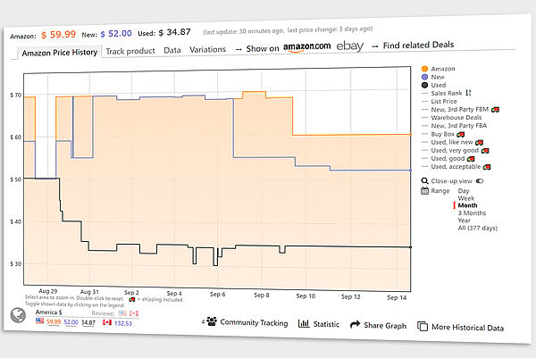 Price History - Price Tracker for Amazon, Flipkart & more