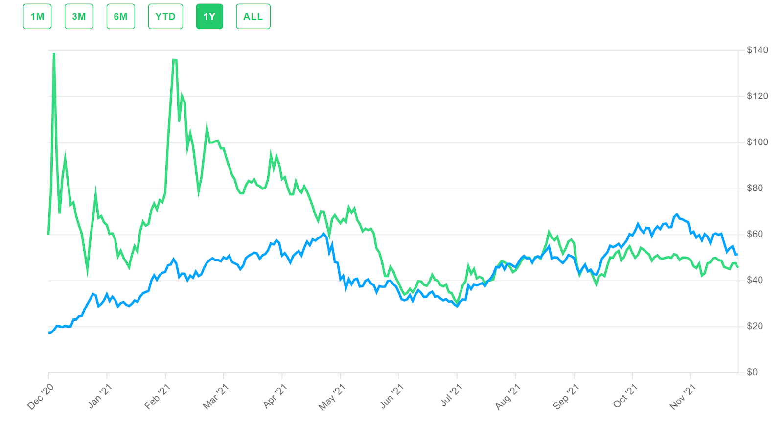 The best Crypto ETFs/ETNs | justETF