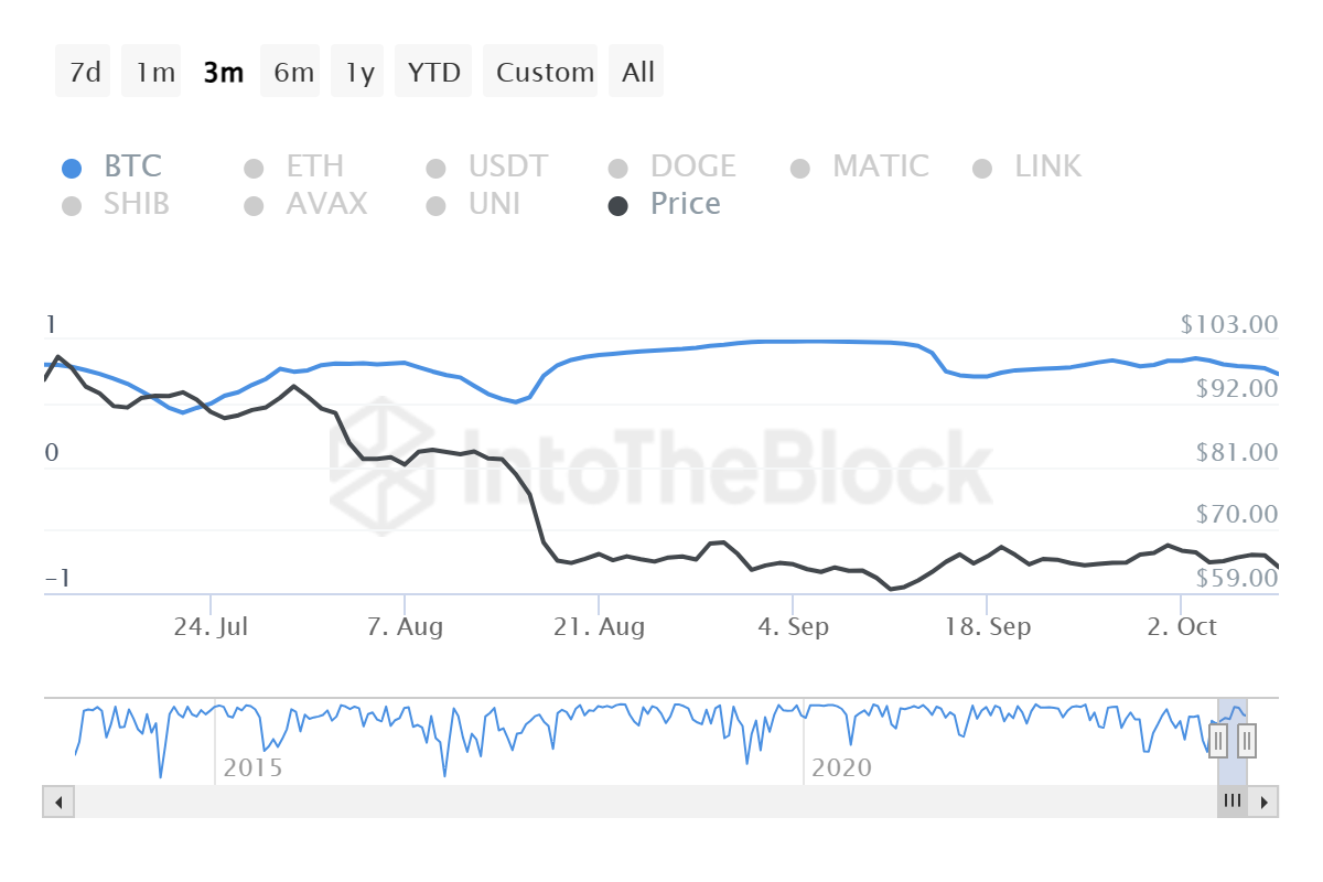 Reddit's Cryptocurrency MOON Plummets by 90%, Community Furious