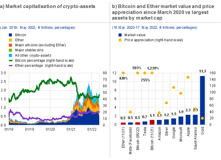 10 Best Crypto Asset Management Companies | Cryptocurrency Management Services