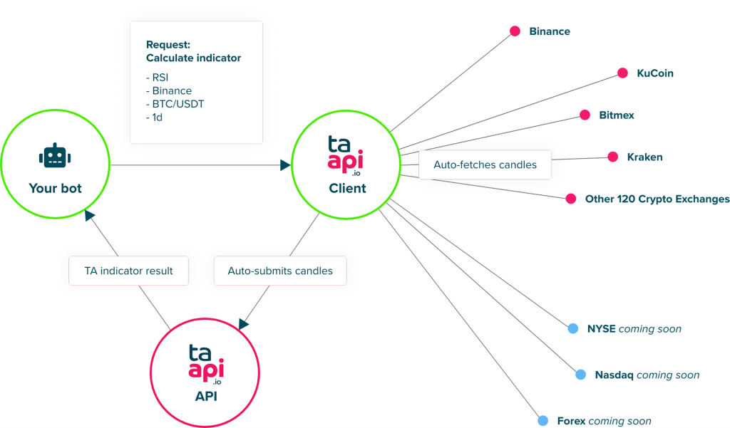 get current OHLCV · Issue # · BitMEX/api-connectors · GitHub