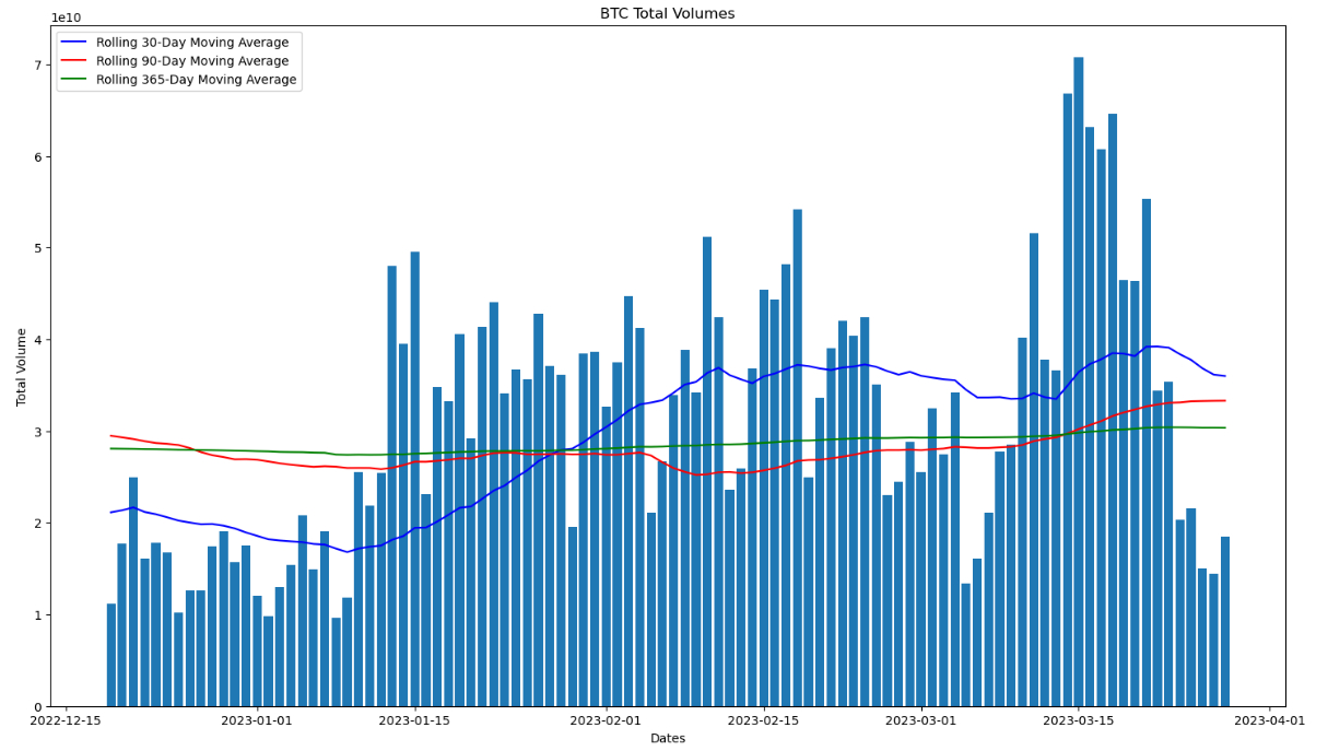 Bitcoin Transactions Per Day