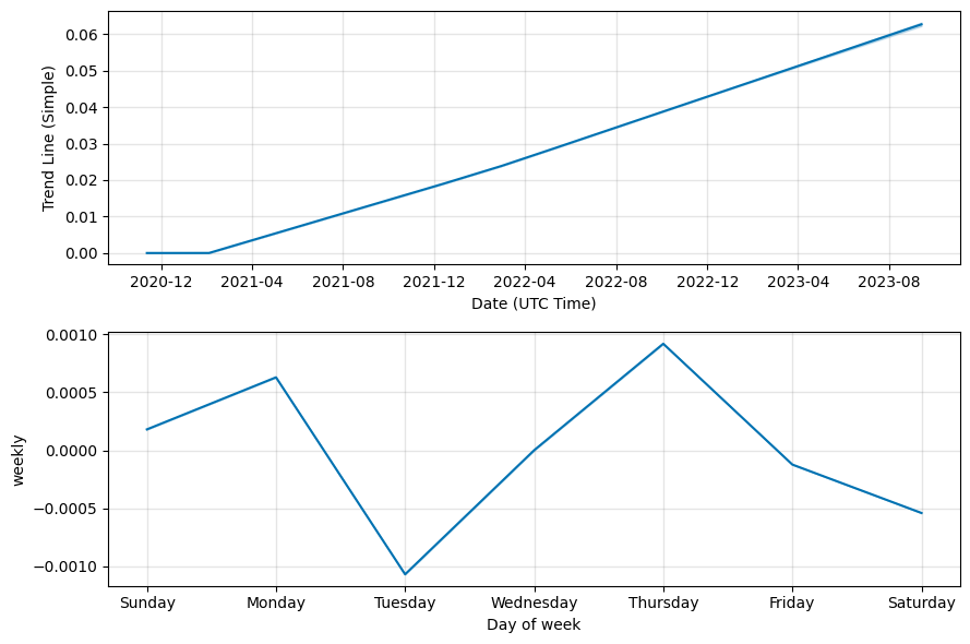 CloudCoin Finance Price Prediction up to $ by - CCFI Forecast - 