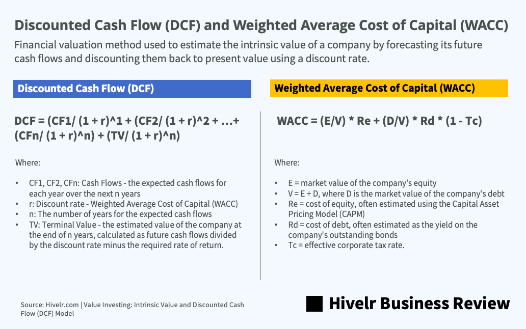 Intrinsic Value of a Stock: What It Is and Formulas to Calculate It