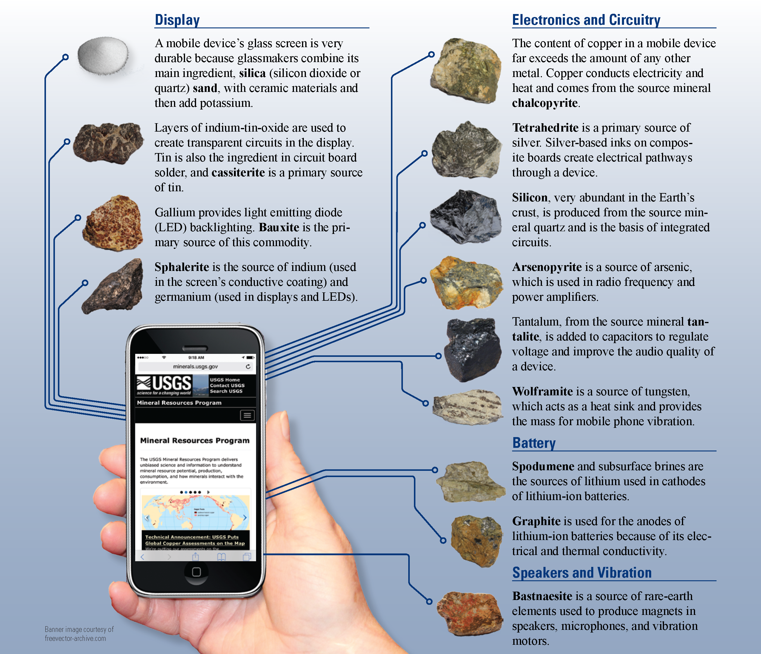 The Top 10 Metals And Minerals Powering Your Mobile Phone