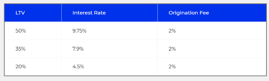 What Is Crypto Lending?