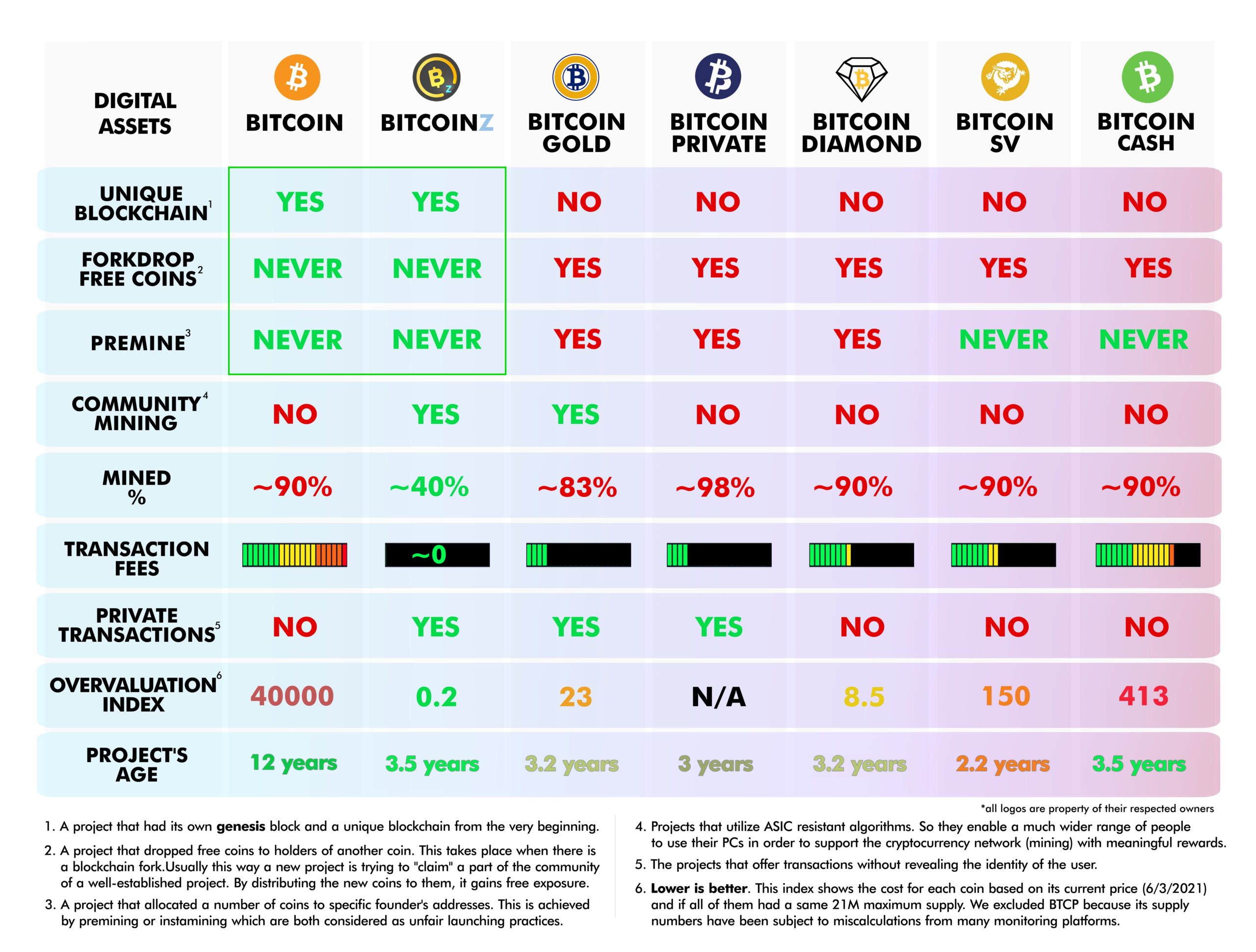 Top 7 Best Crypto To Mine