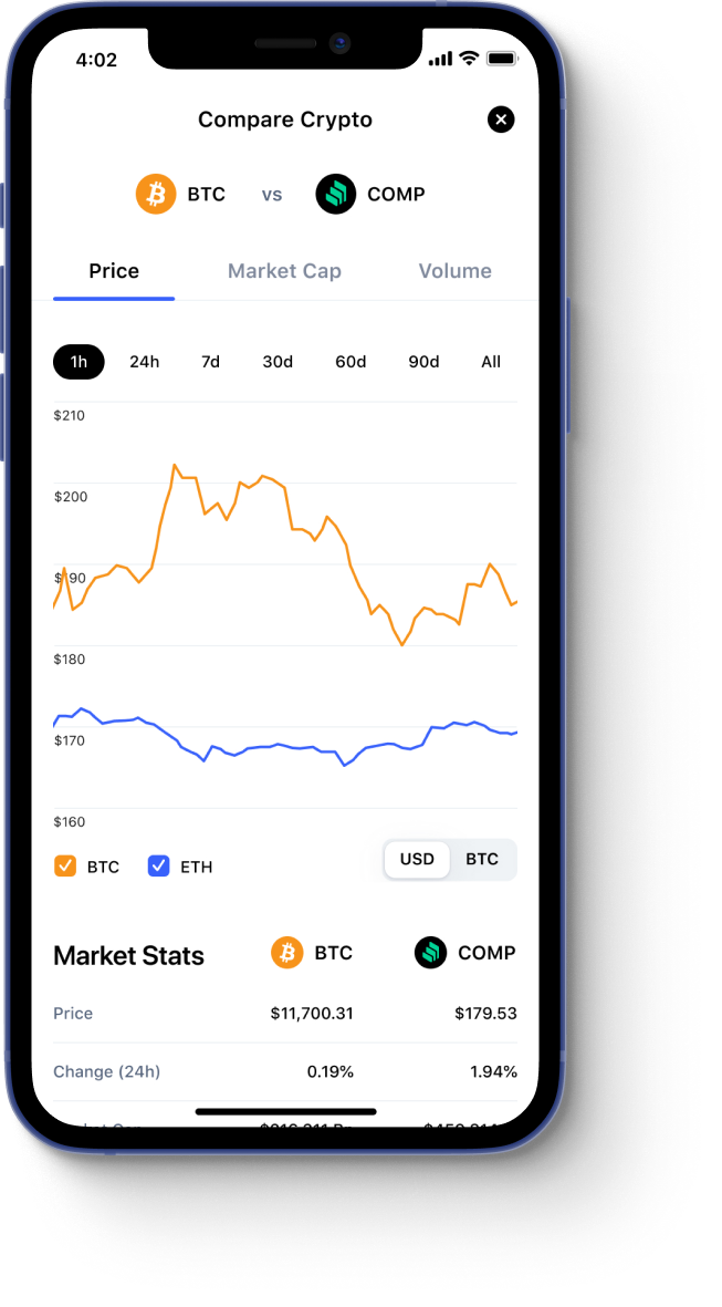 Total Crypto Market Cap — Index Chart — TradingView