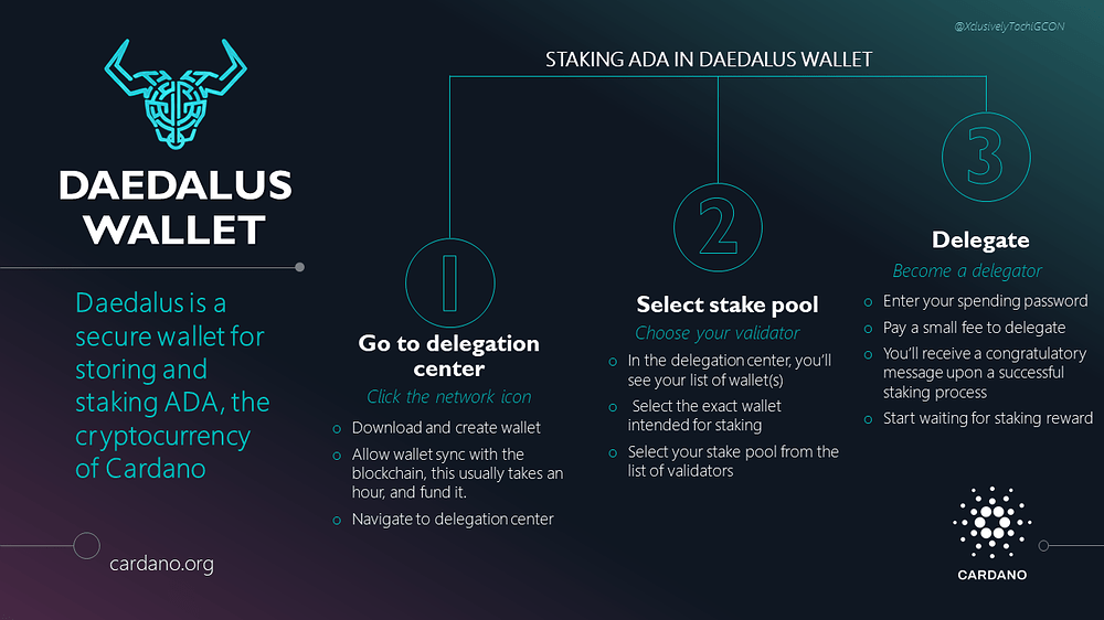 Daedalus + Ledger Cardano (ADA) Staking Guide | P2P Validator | Support Centre