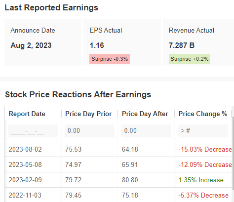 What date does PayPal's (PYPL) report Earnings - Earnings Calendar & Announcement