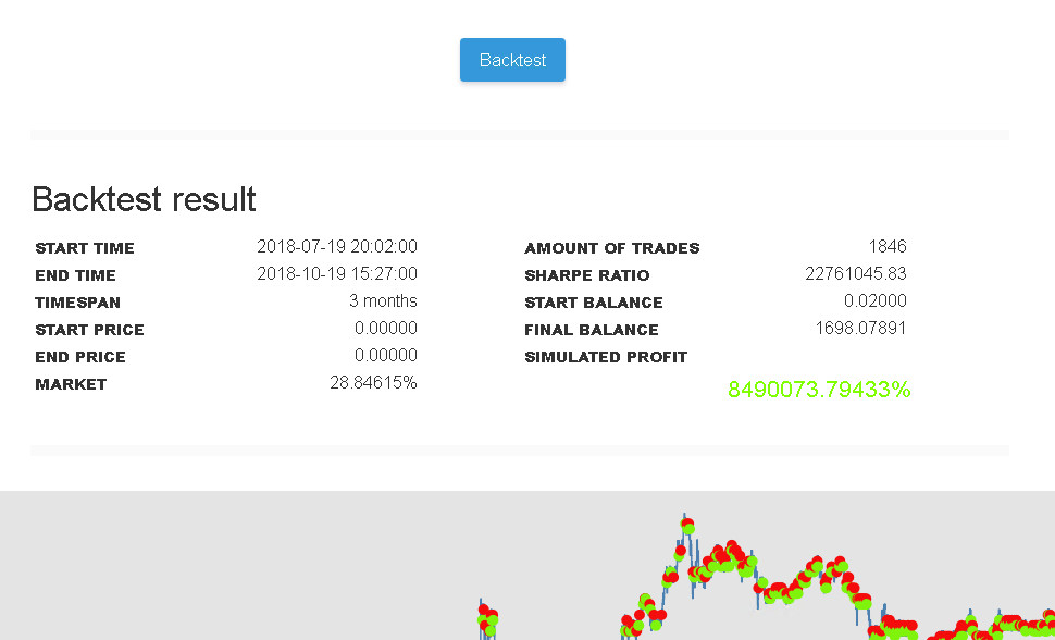 Gekko - Open source bitcoin trading bot platform